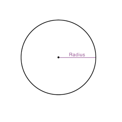 how to find the area of a circle
