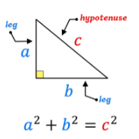 What is the Pythagoras Theorem