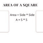 how to find the area of a square