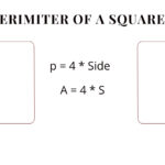 How to find the perimeter of a square