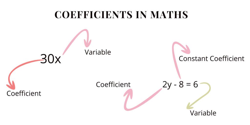 coefficients in maths