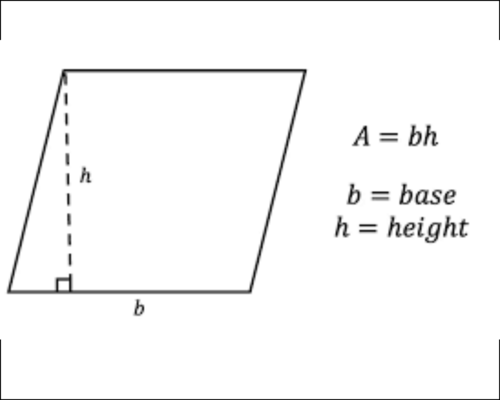 finding the area of a parallelogram is as easy as depicted in the image.