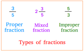 How to identify, understand and work out fractions