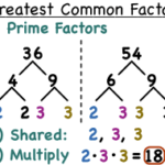 Utilizing Factors to Find the Greatest Common Divisor
